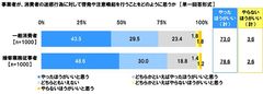 事業者が消費者の迷惑行為に対して啓発・注意喚起を行うこと