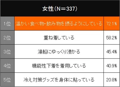 【女性】冷え対策ランキング