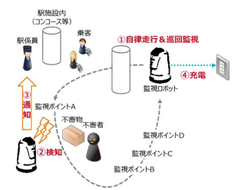 AI防犯システムのアースアイズ　2018年秋、西武鉄道駅構内の安全性向上・駅係員負荷軽減を実現するロボットを使った実証実験を開始