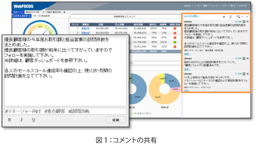 アシスト、全社的な情報活用を支援する
BIプラットフォーム「WebFOCUS」の
新バージョン8.2を提供開始

～ポータル機能含む大幅な機能拡張により、
あらゆる人のデータドリブンな意思決定を推進～