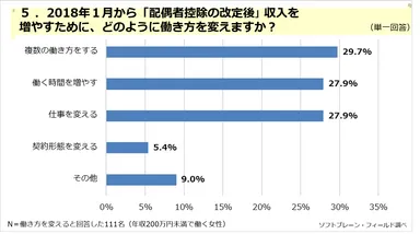 PR_女性の働き方第4弾_５