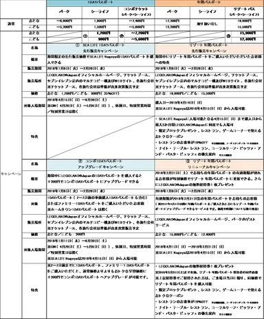 各チケット価格およびキャンペーン概要