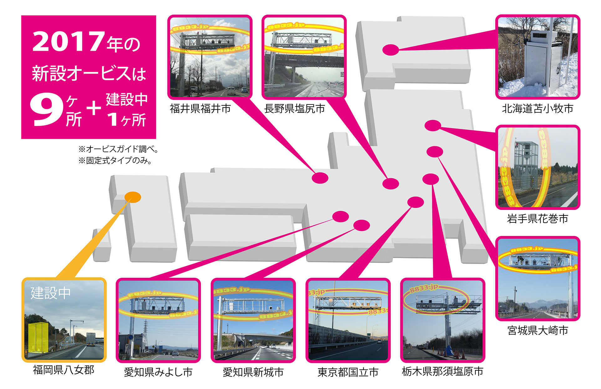 17年に新設されたオービスは9箇所 有限会社パソヤのプレスリリース