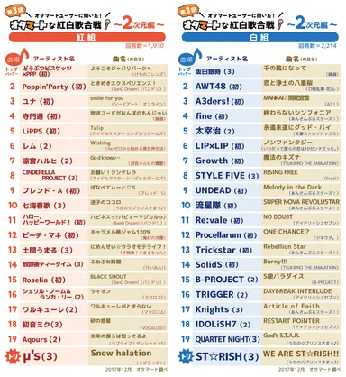 オタマート紅白歌合戦2017(2次元編)