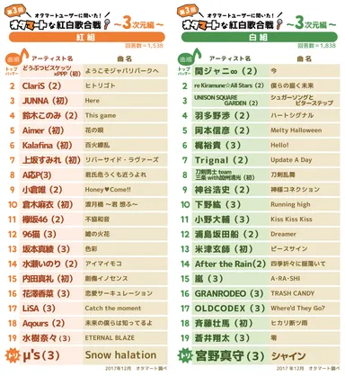 オタマート紅白歌合戦2017(3次元編)