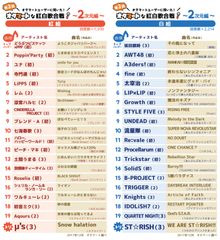 けものフレンズや米津玄師が初出場、オタマート紅白歌合戦2017　アニメのフリマ「オタマート」ユーザーアンケート結果発表