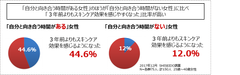 2018年スキンケアトレンドの大本命は“肌感度”！有名美容家が指南する、“肌感度”アップのための美・習慣と新テクノロジーとは？
