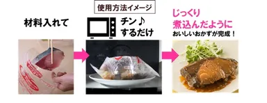 使用方法イメージ