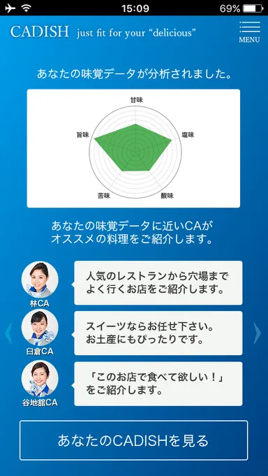 「CADISH」味覚データ分析