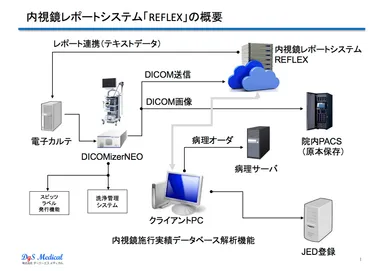 各種院内システムとの連携が可能