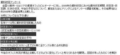 賃料改定アンケートについて