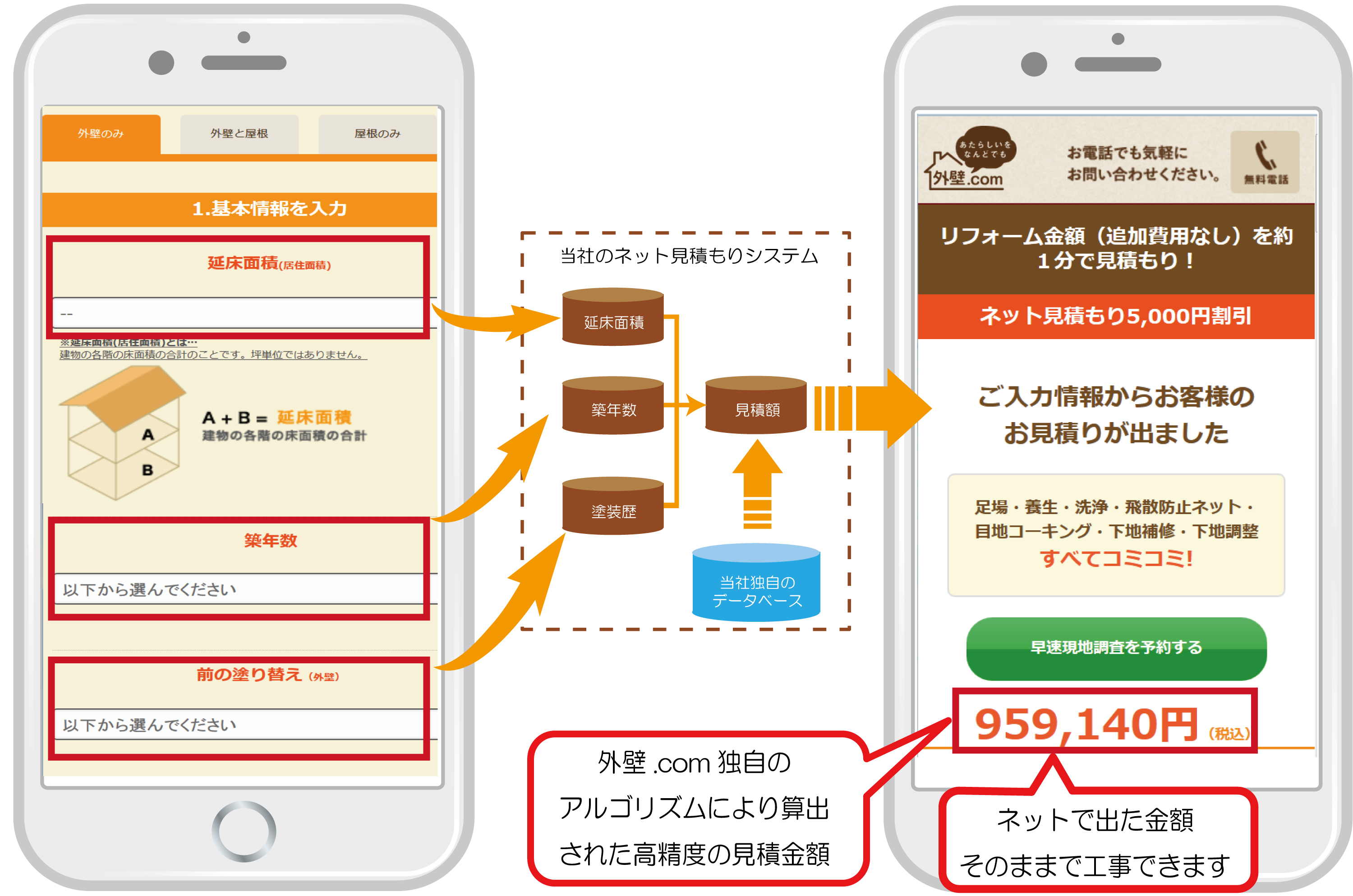 代引き不可 仮設マーケット足場 パワーリフト 電動工具 別途送料お見積り品