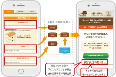 外壁.comの「お見積もりシミュレーション」システム