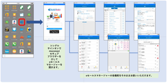 「moconavi」と「eセールスマネージャー」が連携開始　～アプリ連携開始に伴い、ソフトブレーンはmoconavi販売パートナーに～