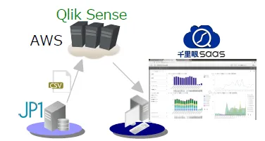 千里眼SaaS ロゴ