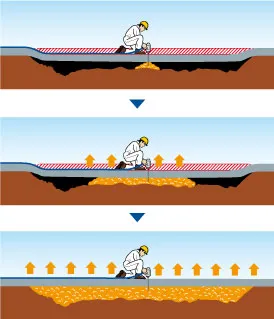 テラテック工法　施工イメージ図