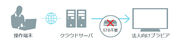 JR東日本アイステイションズ、Web-based Signage用配信システム『Viel for ブラビア』をリリース