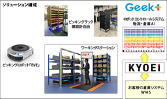 ロボティクス物流ソリューションを販売開始　3倍以上のピッキング効率で人手不足解消に貢献