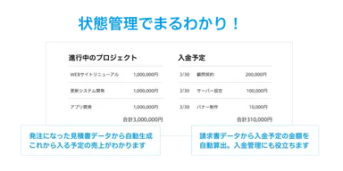 状態管理でまるわかり！