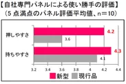 自社専門パネルによる使い勝手の評価