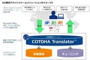 AI翻訳プラットフォームソリューションのイメージ