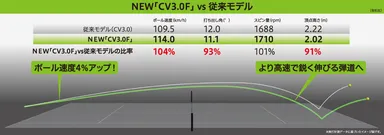 奈良選手テスト結果2