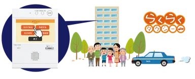 アイホンとの提携概要図