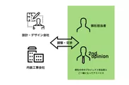 御社の担当者様と連携してプロジェクトを遂行