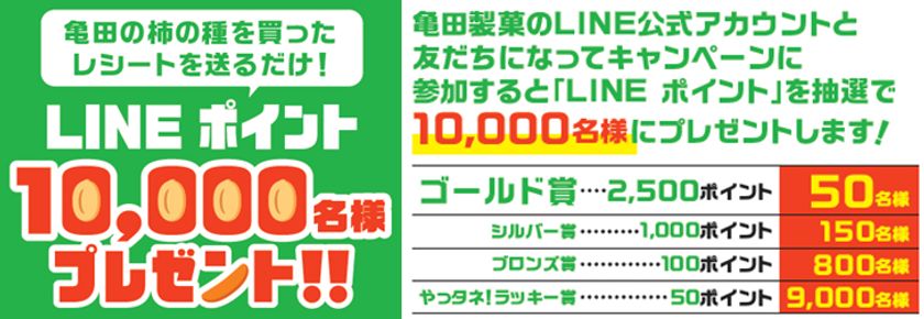 亀田の柿の種を買ったレシートを撮影して送るだけ!
LINE ポイント10,000名様プレゼント!!