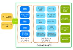 フォントワークスとリンクトブレイン　HTML5でのゲーム用フォントの開発導入・運営支援分野で協業