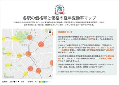 「見える！不動産価値」  追加コンテンツ 表示イメージ