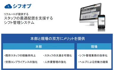 「シフオプ」サービスのイメージ