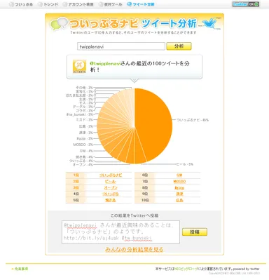 ツイート分析イメージ