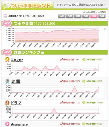 ついっぷるトレンド　「今月」ページ