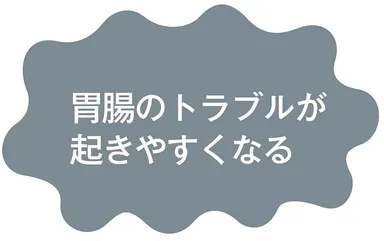 猫背の悪影響：胃腸のトラブルが起きやすくなる