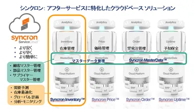 日立ハイテクに採用されたシンクロンのソリューション概要