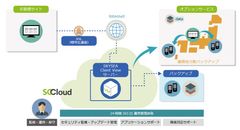 情報漏洩対策とIT運用管理を支援するクラウドスタイルのIT資産管理　「SKYSEA Client View SaaS on SCCloud」を提供開始