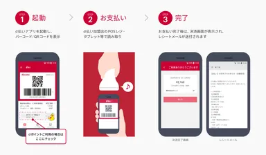d払いの利用方法