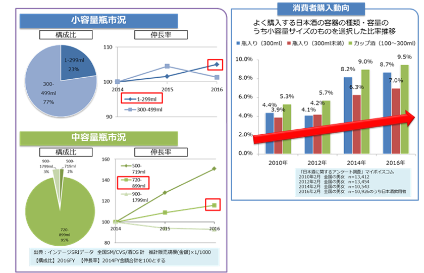 白鶴「2018 年春夏商品」発売のお知らせ