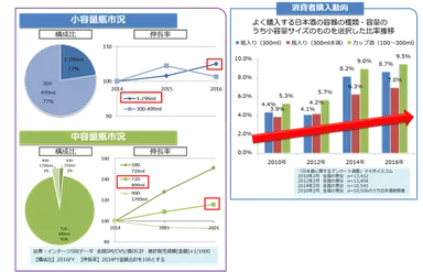 市況と消費者購入動向データ