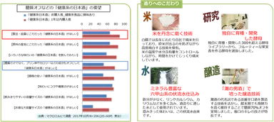 消費者意識調査／造りへのこだわり