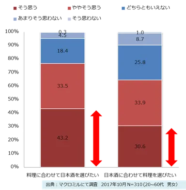 日本酒を購入する際の考え方