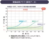 実験結果グラフ