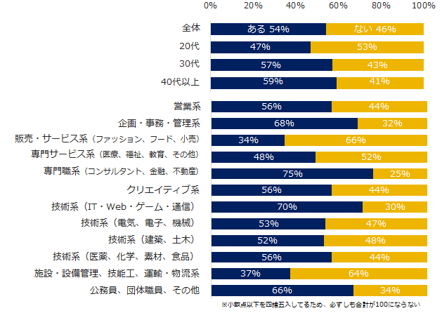 は と 自己 研鑽