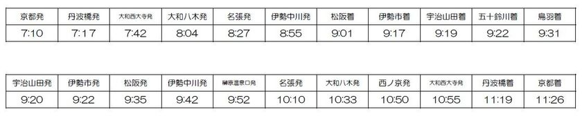 ２０１８年のダイヤ変更について