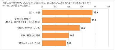 「人生100年時代」に備えるには？