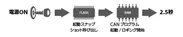 CAN高速起動イメージ