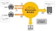 Betonmedia事業モデル