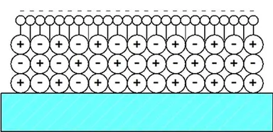 撥水(撥油)・両性電荷防汚機構モデル図
