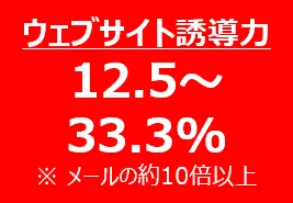 ウェブサイト誘導力